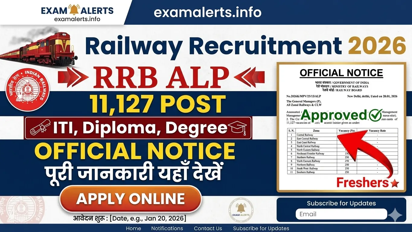 Railway RRB ALP Online Form 2026 (11,127 Posts) recruitment 2026